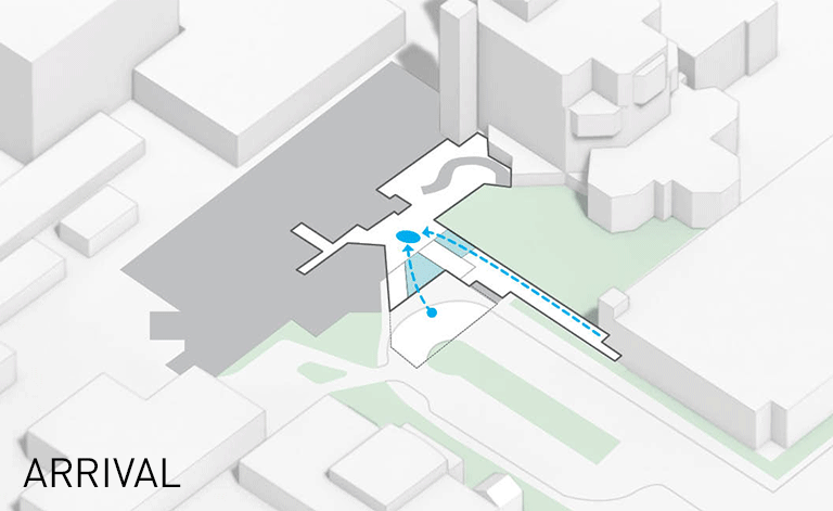 Diagrams of arrival, orientation, and transition