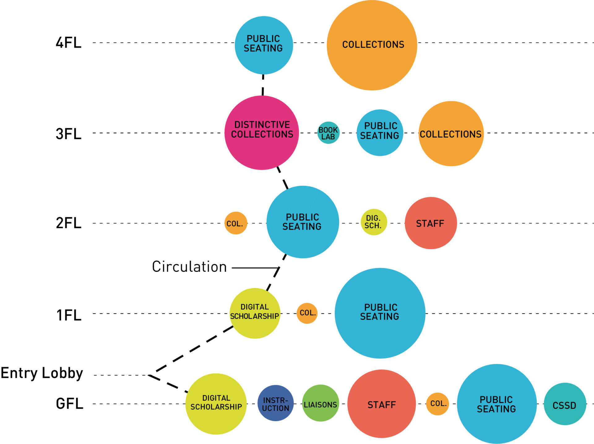 Hillman Library Organizational Strategy