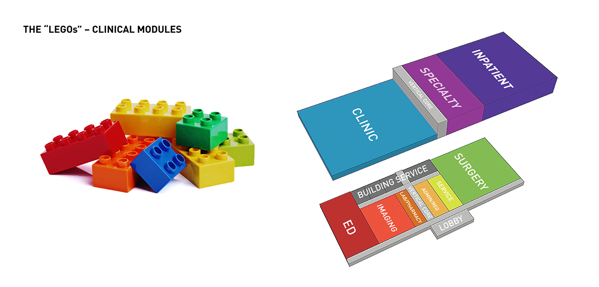 Lego Clinic Modules