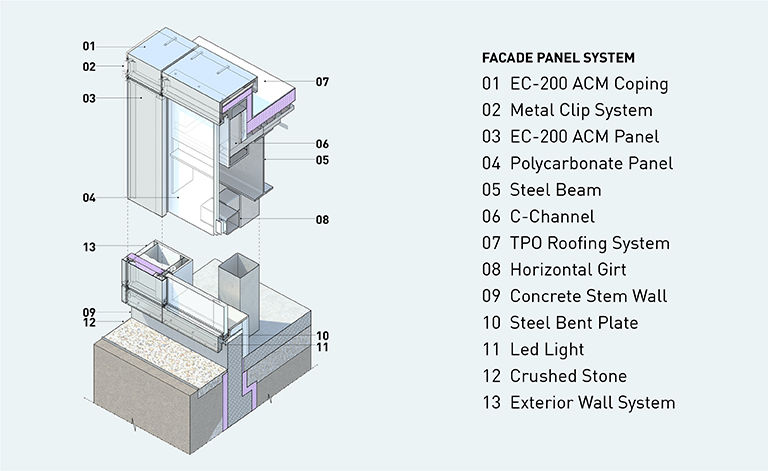 Facade Diagram