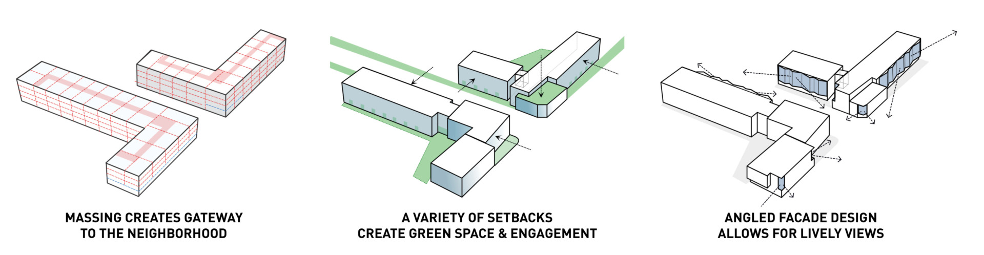 Diagram of Building Development